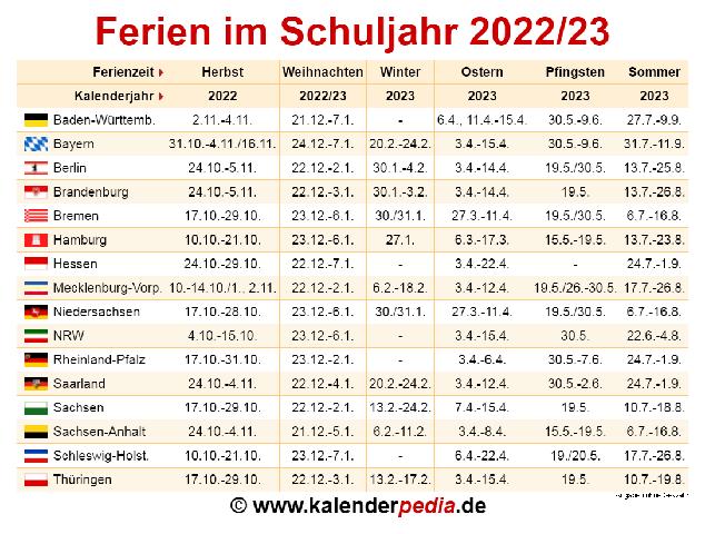 Wann gehen die Sommerferien 2022 zu Ende? Wann gehen die Sommerferien 2022 zu Ende?