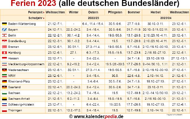 Enddatum der Sommerferien 2023: Wann ist es? Enddatum der Sommerferien 2023: Wann ist es?