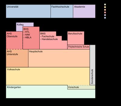 Sekundarstufe II: Wann endet die Schulpflicht für Jugendliche ohne Berufsausbildung? Sekundarstufe II: Wann endet die Schulpflicht für Jugendliche ohne Berufsausbildung?