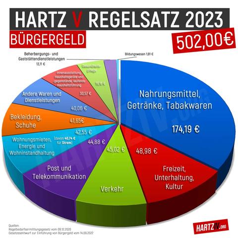 Probleme bei der Bürgergeld Auszahlung im April 2023: Lösungen und Tipps Probleme bei der Bürgergeld Auszahlung im April 2023: Lösungen und Tipps
