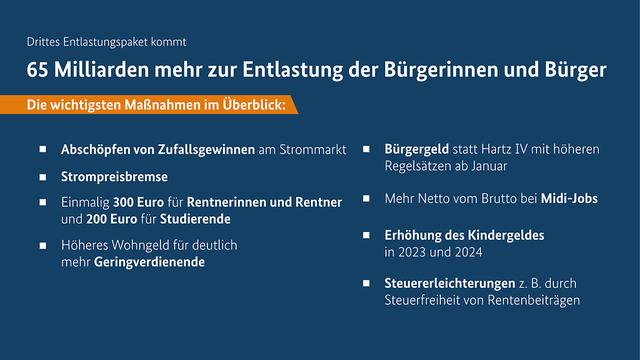 Wann bekommt man die Zahlung aus dem Entlastungspaket 3?