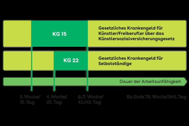 Wann wird das Krankengeld von der AOK überwiesen? Wann wird das Krankengeld von der AOK überwiesen?