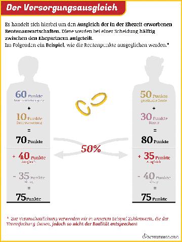 Wie lange dauert es, bis ich die Rente aus dem Versorgungsausgleich erhalte?