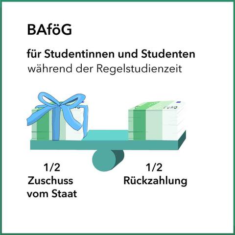 Tilgung des BAföG-Darlehens: Wichtige Informationen zur Rückzahlung Tilgung des BAföG-Darlehens: Wichtige Informationen zur Rückzahlung