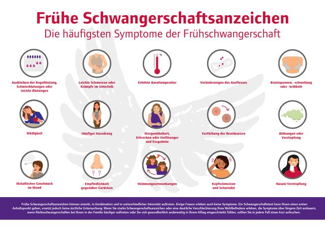 Frühe Anzeichen einer Schwangerschaft: Was kann der Frauenarzt erkennen? Frühe Anzeichen einer Schwangerschaft: Was kann der Frauenarzt erkennen?