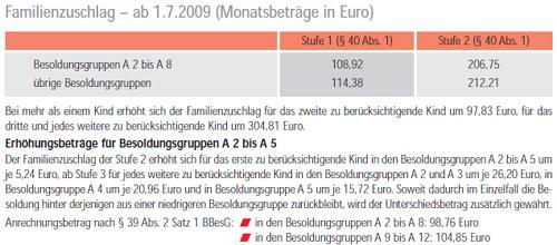 Wann fällt der Familienzuschlag bei Beamten weg? Wann fällt der Familienzuschlag bei Beamten weg?