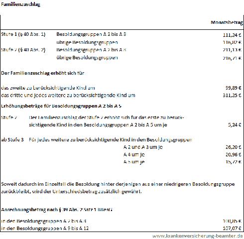 Wie hoch ist der Familienzuschlag für Beamte in NRW? Wie hoch ist der Familienzuschlag für Beamte in NRW?