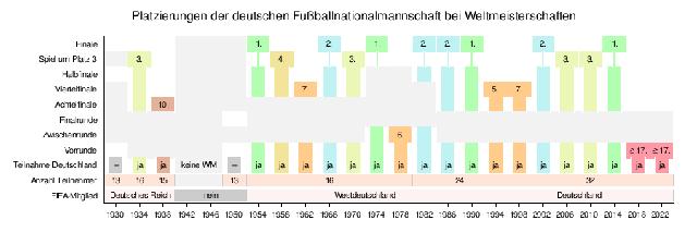 Historischer Rückblick: Wann war die letzte WM in Deutschland?