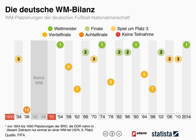 Die letzte Fußball-WM auf deutschem Boden: Ein Rückblick