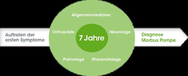 Hohe CK-Werte: Ab wann sollten Sie besorgt sein? Hohe CK-Werte: Ab wann sollten Sie besorgt sein?