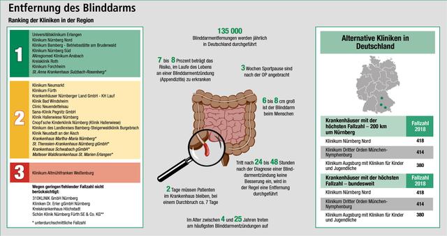 Notfall Blinddarmentzündung: Warum der Gang ins Krankenhaus unverzichtbar ist Notfall Blinddarmentzündung: Warum der Gang ins Krankenhaus unverzichtbar ist