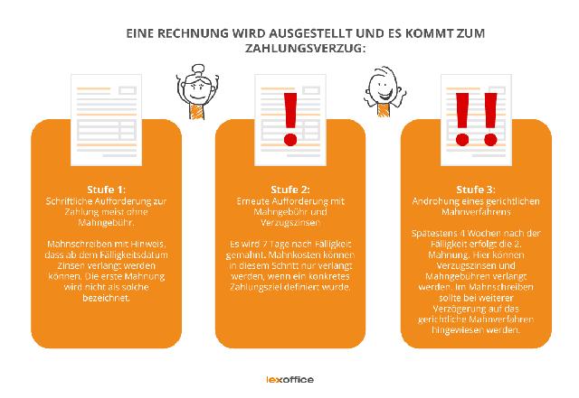 Alternative Absicherungsmöglichkeiten bei Zahlungsunfähigkeit des Kunden Alternative Absicherungsmöglichkeiten bei Zahlungsunfähigkeit des Kunden