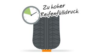 In welchen Situationen ist ein erhöhter Reifendruck notwendig? In welchen Situationen ist ein erhöhter Reifendruck notwendig?
