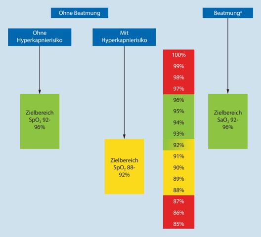 Wichtige Informationen zur Verordnung von Sauerstofftherapie bei COPD