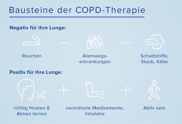 Ab welchem Stadium der COPD ist eine Sauerstofftherapie erforderlich?