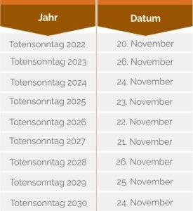 Totensonntag 2022 in Deutschland: Wann findet der stille Feiertag statt? Totensonntag 2022 in Deutschland: Wann findet der stille Feiertag statt?