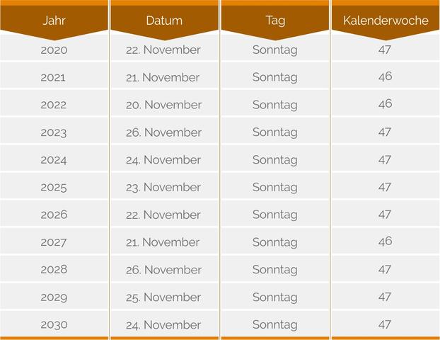 Der Totensonntag 2022: Bedeutung und Termine des stillen Feiertages Der Totensonntag 2022: Bedeutung und Termine des stillen Feiertages