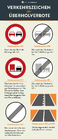 Einschränkungen beim Überholen: Wann ist es nicht erlaubt? Einschränkungen beim Überholen: Wann ist es nicht erlaubt?