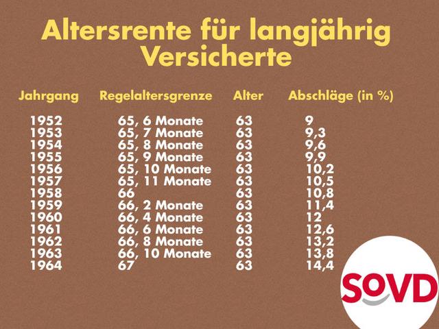 Rentenbeginn Jahrgang 1959: Wann sollte der Antrag gestellt werden? Rentenbeginn Jahrgang 1959: Wann sollte der Antrag gestellt werden?