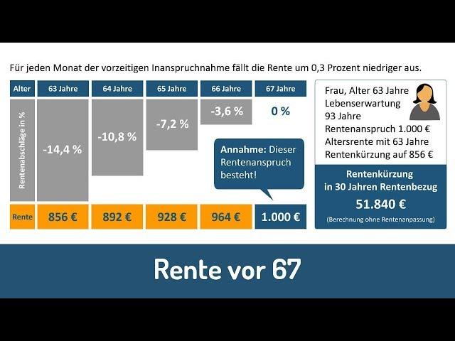 Beitragsjahre und Rentenanspruch: Was zählt für Jahrgang 1959? Beitragsjahre und Rentenanspruch: Was zählt für Jahrgang 1959?
