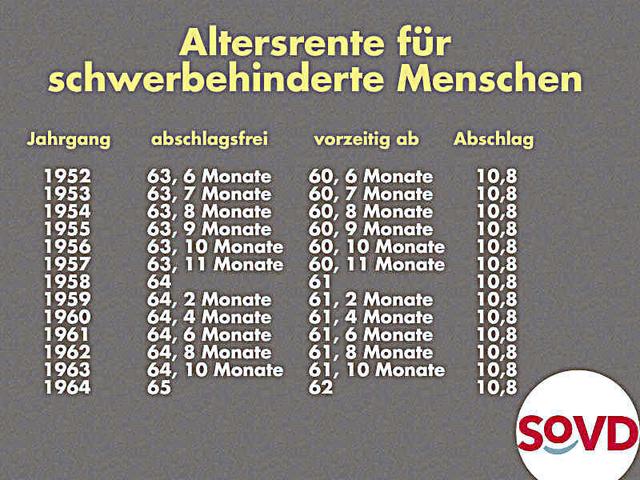 Rente mit Grad der Behinderung 50: Ab wann ist ein vorzeitiger Ruhestand möglich? Rente mit Grad der Behinderung 50: Ab wann ist ein vorzeitiger Ruhestand möglich?