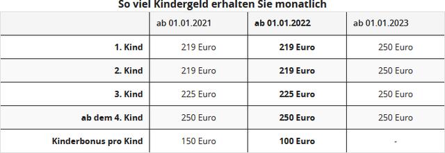 2. Kindergeldbonus 2022: Wann können Eltern damit rechnen? 2. Kindergeldbonus 2022: Wann können Eltern damit rechnen?