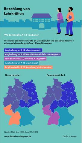 "Wann werden alle Lehrer in Bayern nach A13 bezahlt?" "Wann werden alle Lehrer in Bayern nach A13 bezahlt?"