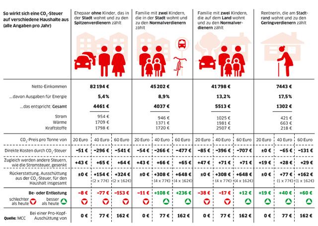 Auszahlung des Energiegeldes: Wann ist es soweit? Auszahlung des Energiegeldes: Wann ist es soweit?
