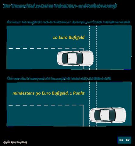 Wann kommt der Bußgeldbescheid nach dem Blitzen an einer roten Ampel? Wann kommt der Bußgeldbescheid nach dem Blitzen an einer roten Ampel?