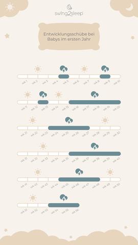 Wie sich Babys während eines Wachstumsschubs verhalten Wie sich Babys während eines Wachstumsschubs verhalten