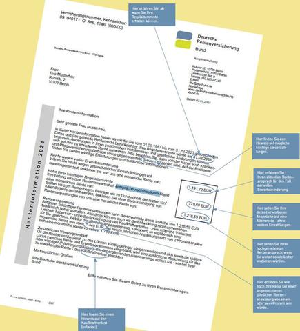Rentenbescheid 2022: Wann ist mit der Zustellung zu rechnen? Rentenbescheid 2022: Wann ist mit der Zustellung zu rechnen?