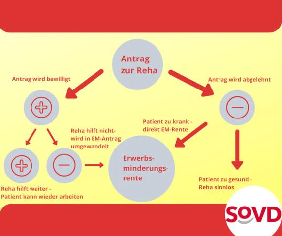 Finanzielle Absicherung nach dem Auslaufen des Krankengelds Finanzielle Absicherung nach dem Auslaufen des Krankengelds