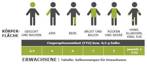 Die richtige Zeit für die Einnahme von Kortison: Wann ist es am effektivsten? Die richtige Zeit für die Einnahme von Kortison: Wann ist es am effektivsten?