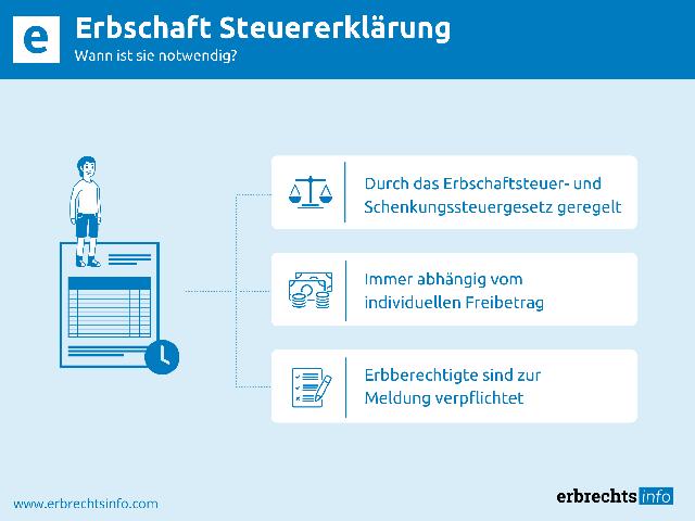 Steuern auf Erbschaft und Schenkung: Wann meldet sich das Finanzamt? Steuern auf Erbschaft und Schenkung: Wann meldet sich das Finanzamt?