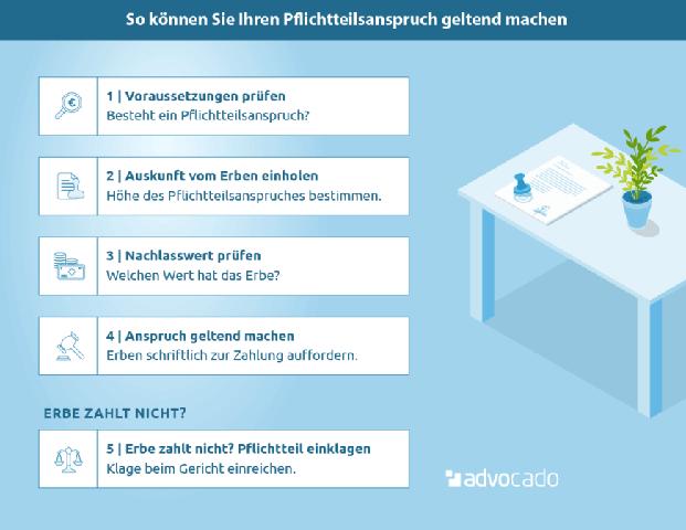 Pflichtteil: Auszahlung an den Erben - wichtige Informationen und Fristen Pflichtteil: Auszahlung an den Erben - wichtige Informationen und Fristen