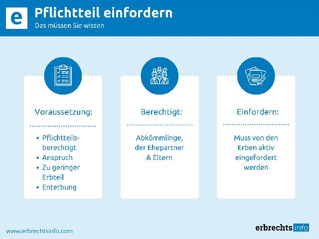 Pflichtteilsanspruch: Wie lange hat ein Erbe Zeit, um ausgezahlt zu werden? Pflichtteilsanspruch: Wie lange hat ein Erbe Zeit, um ausgezahlt zu werden?