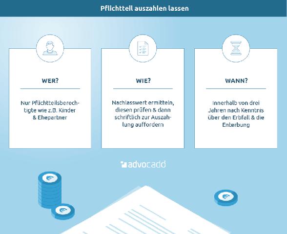 Der Anspruch auf den Pflichtteil: Fristen und Bedingungen für eine Auszahlung an den Erben Der Anspruch auf den Pflichtteil: Fristen und Bedingungen für eine Auszahlung an den Erben