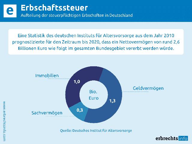 3. Erbschaft nicht beim Finanzamt angezeigt: Konsequenzen 3. Erbschaft nicht beim Finanzamt angezeigt: Konsequenzen
