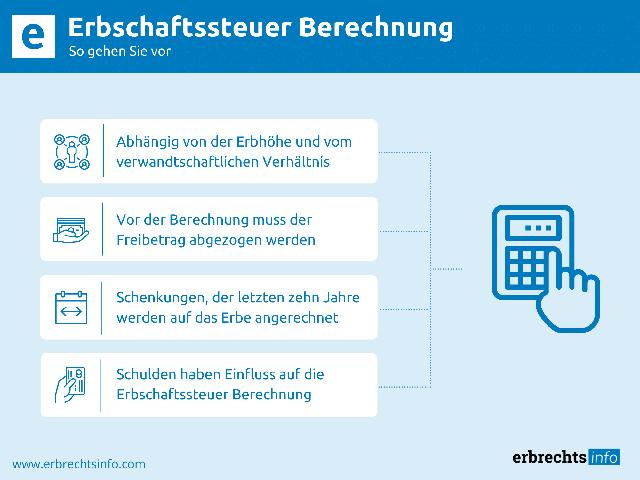 4. Wie kann ein Anwalt für Erbrecht bei der Erbschaftssteuer Fälligkeit helfen? 4. Wie kann ein Anwalt für Erbrecht bei der Erbschaftssteuer Fälligkeit helfen?
