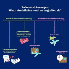 Warum Sie Ihre Reiserücktrittsversicherung frühzeitig abschließen sollten Warum Sie Ihre Reiserücktrittsversicherung frühzeitig abschließen sollten