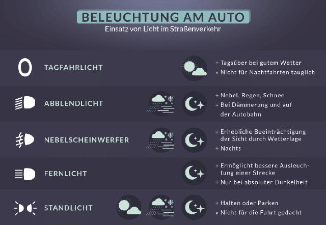 Wann ist es notwendig, auch bei Tageslicht das Abblendlicht einzuschalten?