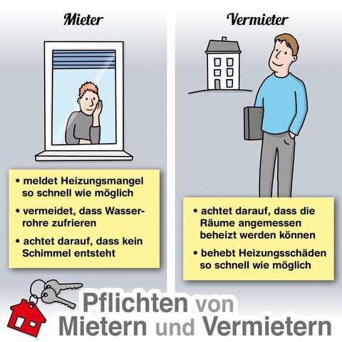 Die Heizung einschalten: Rechte und Pflichten von Mietern und Vermietern. Die Heizung einschalten: Rechte und Pflichten von Mietern und Vermietern.