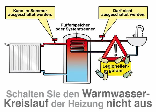 Die Heizung im Winter starten: Wann ist es sinnvoll?
