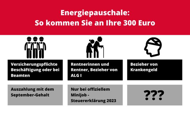 Steuerliche Behandlung der Energiepreispauschale für Rentnerinnen und Rentner Steuerliche Behandlung der Energiepreispauschale für Rentnerinnen und Rentner