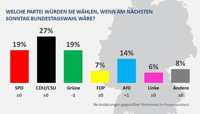 Aktuelle Termine für die nächsten Bundestagswahlen