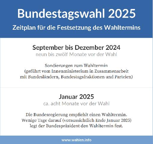 Bundestagswahlen: Nächster Wahltermin und Zeitplan