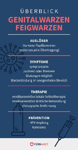 Feigwarzen-Behandlung: Wann kann man nicht mehr anstecken? Feigwarzen-Behandlung: Wann kann man nicht mehr anstecken?