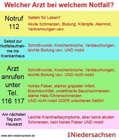 Wann sollte man die 116117 anrufen? Wann sollte man die 116117 anrufen?