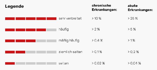 Ab wann ist ein Arztbesuch bei einer Lebensmittelvergiftung notwendig? Ab wann ist ein Arztbesuch bei einer Lebensmittelvergiftung notwendig?