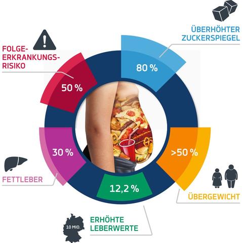 Wie hoch müssen die Leberwerte sein, um einen Krankenhausaufenthalt zu rechtfertigen? Wie hoch müssen die Leberwerte sein, um einen Krankenhausaufenthalt zu rechtfertigen?